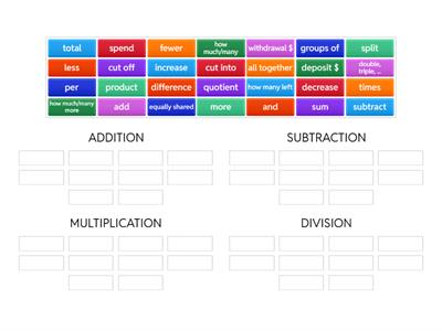 Operation Vocabulary