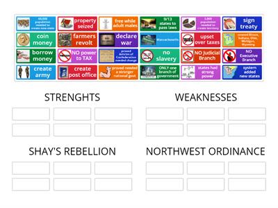 Sorting Articles of Confederation