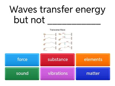 P2 Topic 6 Waves