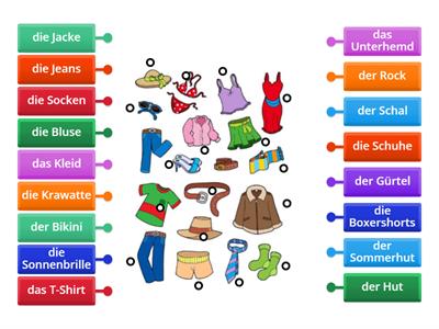 A2 L4 Kleidung -  beschriftetes Diagramm