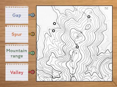 Map marking, Topographical maps