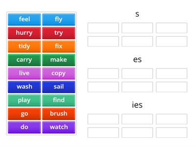  present simple spelling rules