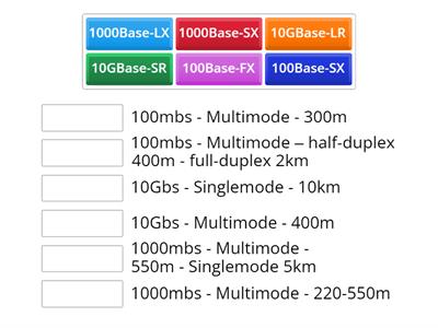 Network+ N10-008 - Fiber Standards