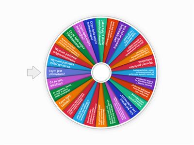  I wojna światowa - powtórzenie wiadomości