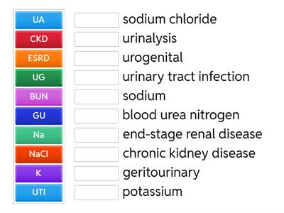 Urinary Abbreviations Match Up