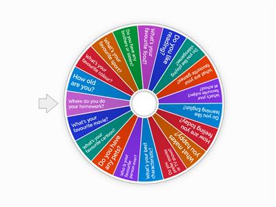 Getting to know each other