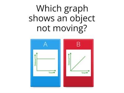Distance-time graphs