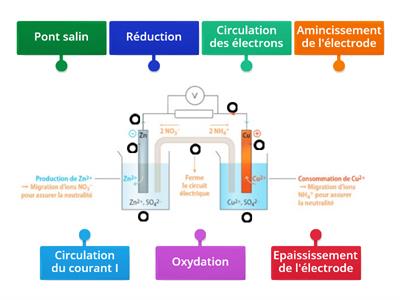 Pile électrochimique