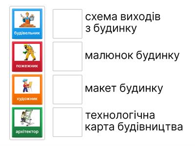 моделювання