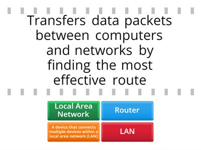  Basic computer network components