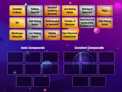 Ionic vs. Covalent Compounds