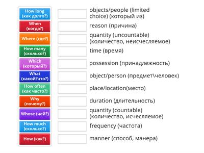 Question words function