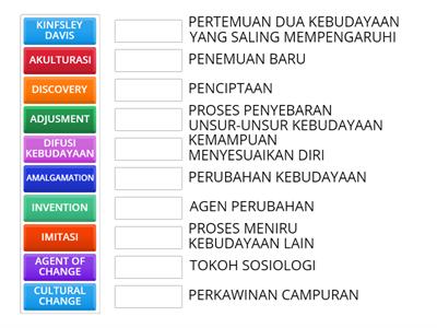 Perubahan Sosial Budaya