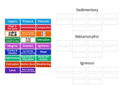 Rocks Physical Properties