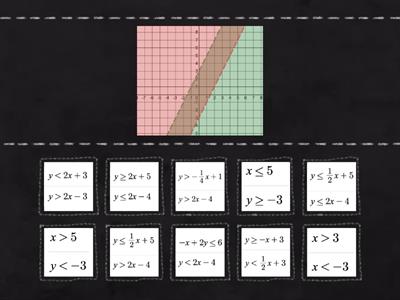 Systems of Linear Inequalities Matching