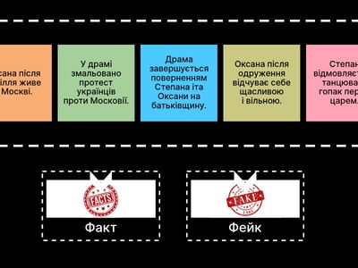 Драматична поема Лесі Українки «Бояриня». Вікторина.