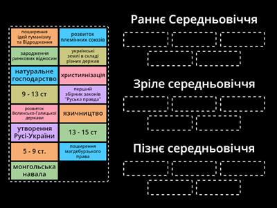 Періоди середніх віків на теренах України