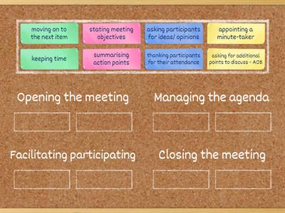 Leading a meeting - Scope of responsibilities