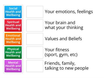 Dimensions of health and wellbeing 