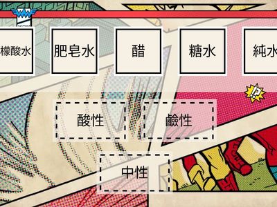 水溶液的酸鹼性