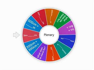CM to M  Grade 2 Math Plenary 