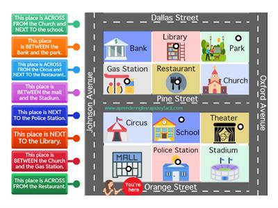 Next to, Between and Across from