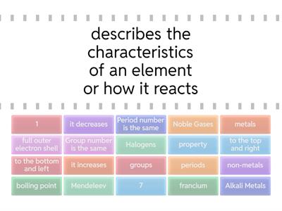 C5.1 Periodic Table