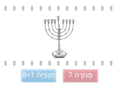 בְּבַקָּשָׁה לְהַקְלִיק מְנוֹרָה אוֹ חֲנֻכִּיָּה