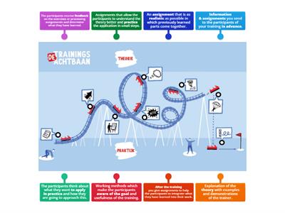 "The Training Rollercoaster"