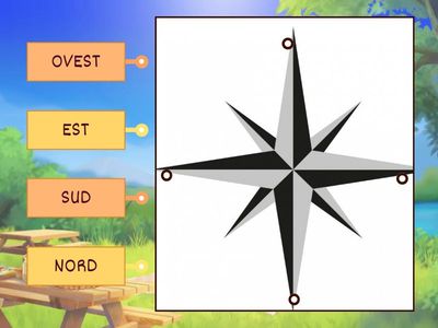 I PUNTI CARDINALI