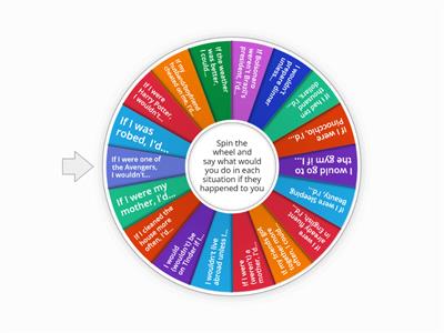 Second Conditional - Speaking Activity (B1-B2)