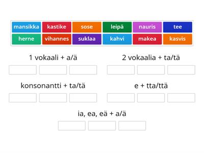 Mikä partitiivin pääte?