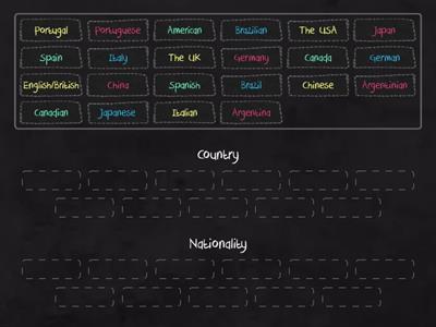 Countries and Nationalities