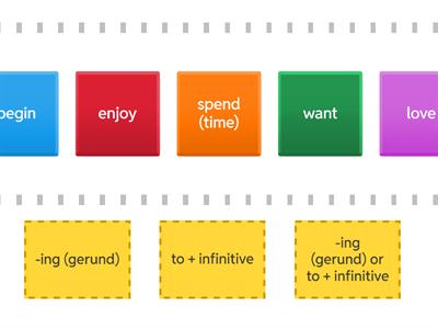 Gerund and infinitive (verbs)