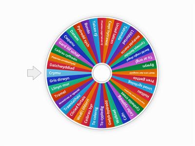 Carpentry - Welsh Keyword Spin The Wheel