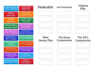 Constitutional Convention Review