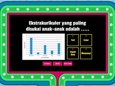 Diagram Batang Kelas 4