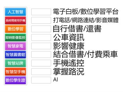 1-1智慧科技對生活產生什麼影響