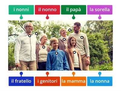 LA FAMIGLIA