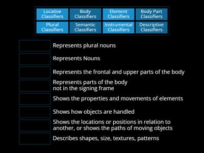 Classifier Types