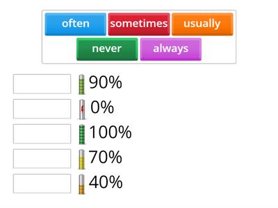 Adverbs of frequency 