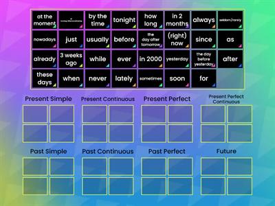 Time expressions (all tenses)