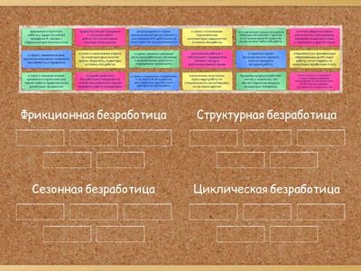 Виды безработицы