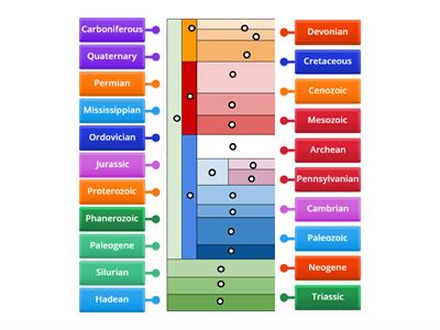 Geologic Time Scale
