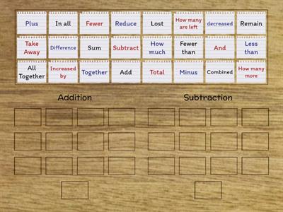  Key Words Used In Math Word Problems Addition and Subtraction 