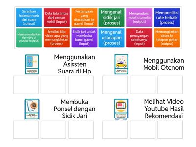 Penggolongan Input, Proses, Output