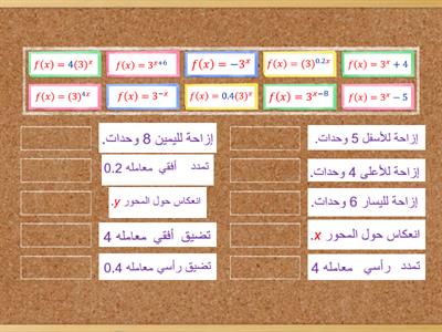   g12التحويلات الهندسية على الدالة الاسية