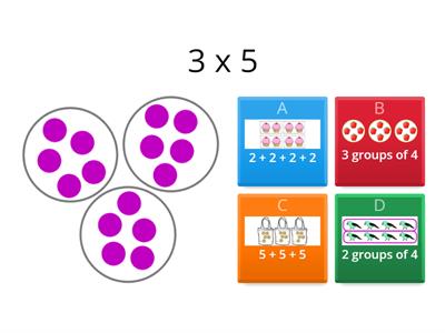 Multiplication - equal groups