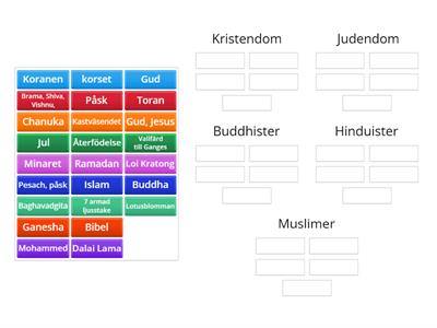 Nyckelord i religioner