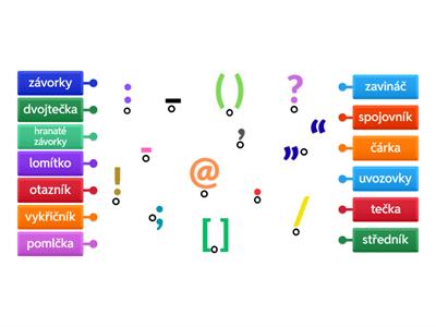 Interpunkce - názvy